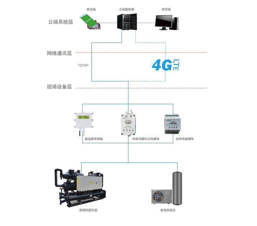 空氣源熱泵智能控制管理系統(tǒng)